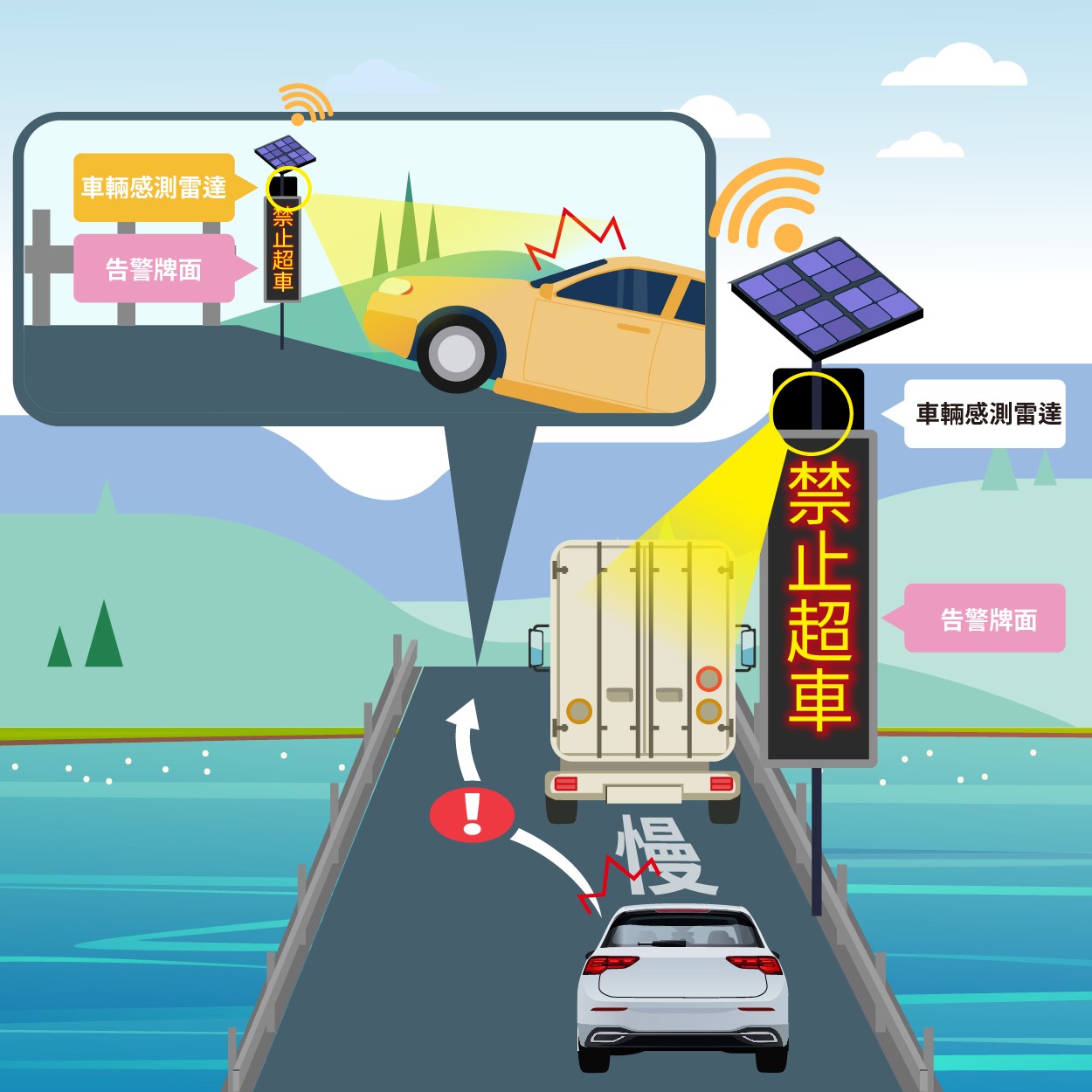 一般規格：智慧路標—對向來車偵測預先告警系統logo圖